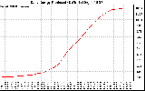Solar PV/Inverter Performance Daily Energy Production