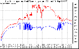 Solar PV/Inverter Performance Inverter Operating Temperature
