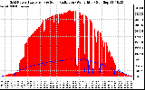 Solar PV/Inverter Performance Grid Power & Solar Radiation