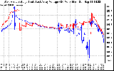 Solar PV/Inverter Performance Photovoltaic Panel Voltage Output