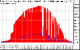 Solar PV/Inverter Performance Total PV Panel Power Output & Effective Solar Radiation