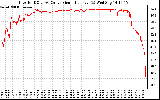 Solar PV/Inverter Performance Inverter DC to AC Conversion Efficiency