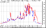 Solar PV/Inverter Performance Photovoltaic Panel Current Output