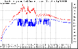 Solar PV/Inverter Performance Inverter Operating Temperature