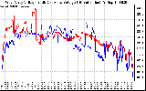 Solar PV/Inverter Performance Photovoltaic Panel Voltage Output