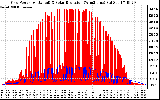 Solar PV/Inverter Performance Grid Power & Solar Radiation