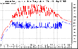 Solar PV/Inverter Performance Inverter Operating Temperature