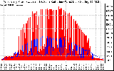 Solar PV/Inverter Performance West Array Power Output & Solar Radiation