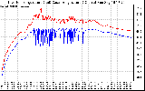 Solar PV/Inverter Performance Inverter Operating Temperature