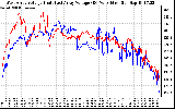 Solar PV/Inverter Performance Photovoltaic Panel Voltage Output