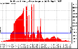 Solar PV/Inverter Performance Inverter Power Output