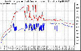 Solar PV/Inverter Performance Inverter Operating Temperature