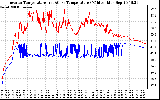 Solar PV/Inverter Performance Inverter Operating Temperature