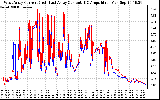 Solar PV/Inverter Performance Photovoltaic Panel Current Output