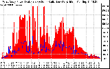 Solar PV/Inverter Performance West Array Power Output & Solar Radiation