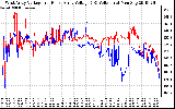 Solar PV/Inverter Performance Photovoltaic Panel Voltage Output