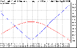 Solar PV/Inverter Performance Sun Altitude Angle & Sun Incidence Angle on PV Panels