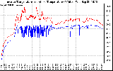 Solar PV/Inverter Performance Inverter Operating Temperature