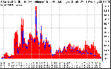 Solar PV/Inverter Performance Solar Radiation & Effective Solar Radiation per Minute