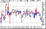 Solar PV/Inverter Performance Photovoltaic Panel Voltage Output