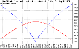 Solar PV/Inverter Performance Sun Altitude Angle & Azimuth Angle