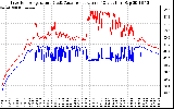 Solar PV/Inverter Performance Inverter Operating Temperature