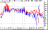 Solar PV/Inverter Performance Photovoltaic Panel Voltage Output