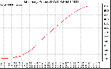 Solar PV/Inverter Performance Daily Energy Production