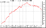 Solar PV/Inverter Performance Outdoor Temperature