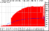 Solar PV/Inverter Performance West Array Power Output & Solar Radiation