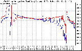 Solar PV/Inverter Performance Photovoltaic Panel Voltage Output