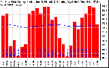 Solar PV/Inverter Performance Monthly Solar Energy Production Running Average