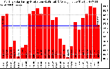 Solar PV/Inverter Performance Monthly Solar Energy Production