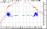 Solar PV/Inverter Performance Inverter Operating Temperature