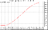 Solar PV/Inverter Performance Daily Energy Production