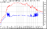 Solar PV/Inverter Performance Inverter Operating Temperature