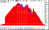 Solar PV/Inverter Performance Solar Radiation & Effective Solar Radiation per Minute