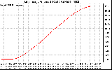 Solar PV/Inverter Performance Daily Energy Production