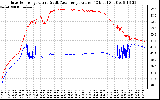 Solar PV/Inverter Performance Inverter Operating Temperature