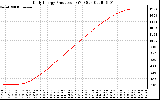 Solar PV/Inverter Performance Daily Energy Production