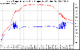 Solar PV/Inverter Performance Inverter Operating Temperature