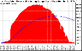 Solar PV/Inverter Performance East Array Actual & Running Average Power Output