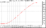 Solar PV/Inverter Performance Daily Energy Production