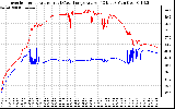 Solar PV/Inverter Performance Inverter Operating Temperature