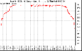 Solar PV/Inverter Performance Inverter DC to AC Conversion Efficiency