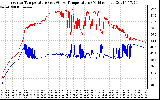 Solar PV/Inverter Performance Inverter Operating Temperature