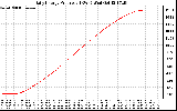 Solar PV/Inverter Performance Daily Energy Production