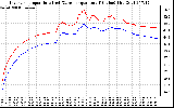 Solar PV/Inverter Performance Inverter Operating Temperature