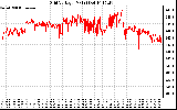 Solar PV/Inverter Performance Grid Voltage