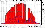 Solar PV/Inverter Performance East Array Power Output & Effective Solar Radiation